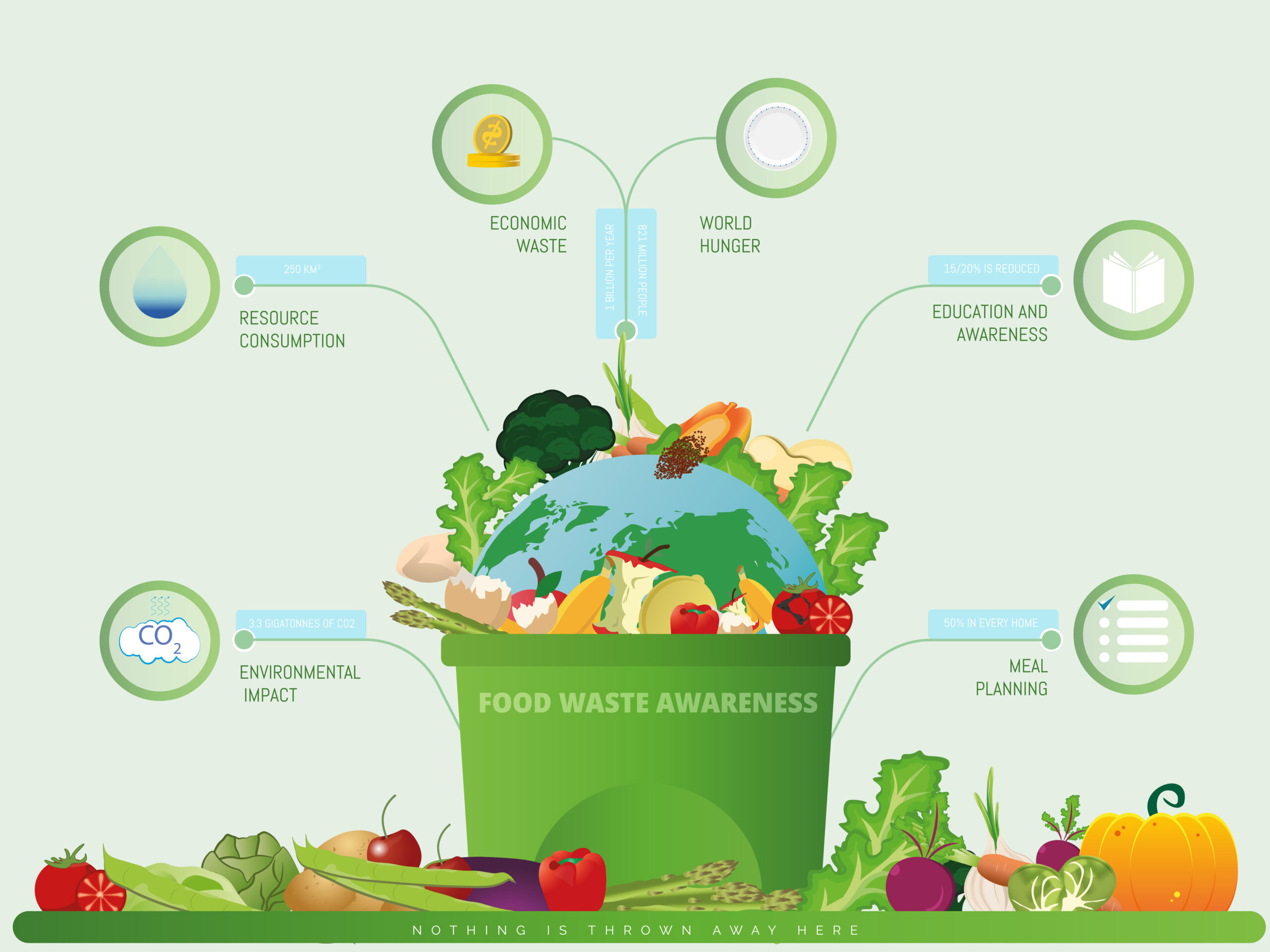 Read more about the article International Day of Awareness of Food Loss and Waste: Are We on Track for SDG Target 12.3?