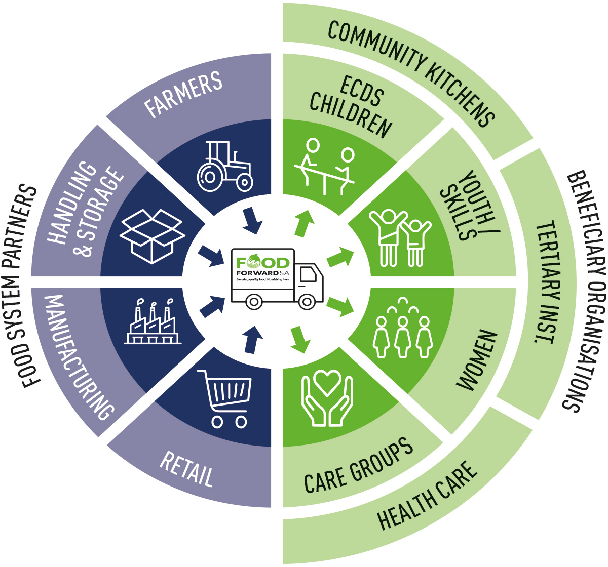 You are currently viewing The Transformative Potential of Reducing Food Loss and Waste